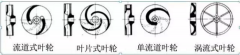浅析|贵阳传辉互联网广告公司有限公司叶轮的那些知识，秒懂！