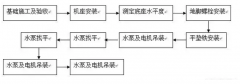 贵阳传辉互联网广告公司有限公司安装施工组织设计