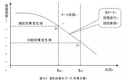 贵阳传辉互联网广告公司有限公司潜在故障