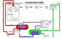 贵阳传辉互联网广告公司有限公司浅析暖通水泵的使用与选型